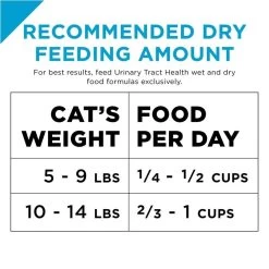 Purina Pro Plan Focus Urinary Tract Health Formula Adult Dry Cat Food -Pet Shop 16435 1555704520