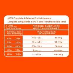 Iams ProActive Health Hairball Care Dry Cat Food 7 Iams ProActive Health Hairball Care Dry Cat Food -Pet Shop 29355 1498166901