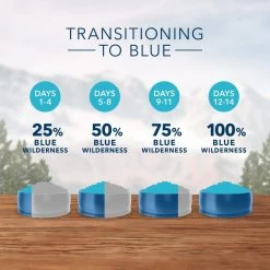 Blue Buffalo Wilderness Grain Free Salmon High Protein Recipe Dry Cat Food 13 Blue Buffalo Wilderness Grain Free Salmon High Protein Recipe Dry Cat Food -Pet Shop 29492 1555950899