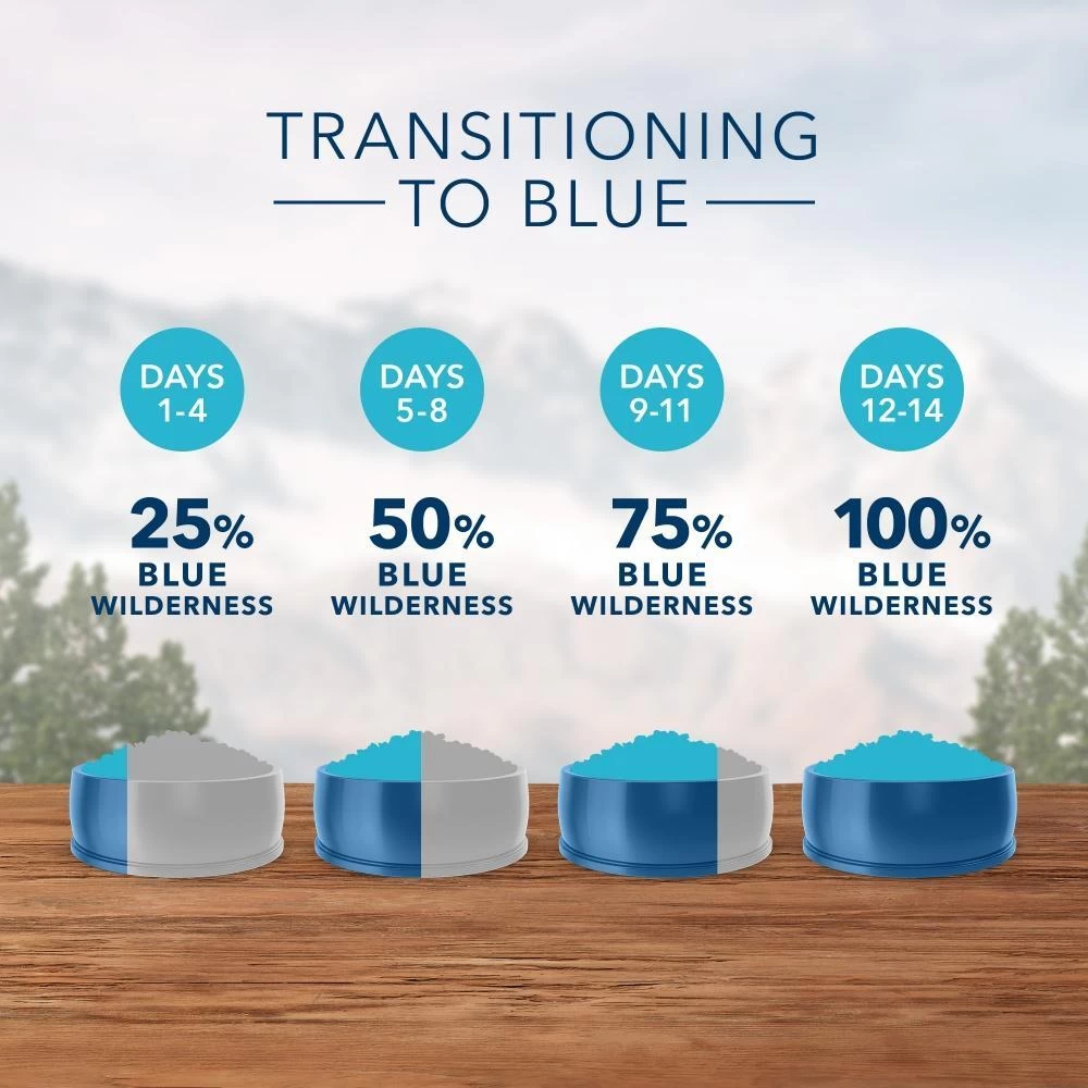 Blue Buffalo Wilderness Grain Free Healthy Weight Natural Chicken Recipe Adult Dry Dog Food 7 Blue Buffalo Wilderness Grain Free Healthy Weight Natural Chicken Recipe Adult Dry Dog Food - Image 5