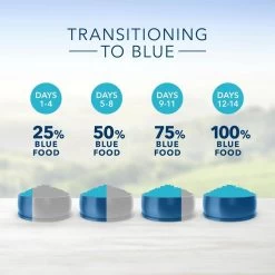 Blue Buffalo Sensitive Stomach Natural Chicken & Brown Rice Dry Cat Food 14 Blue Buffalo Sensitive Stomach Natural Chicken & Brown Rice Dry Cat Food -Pet Shop 30557 1555947031