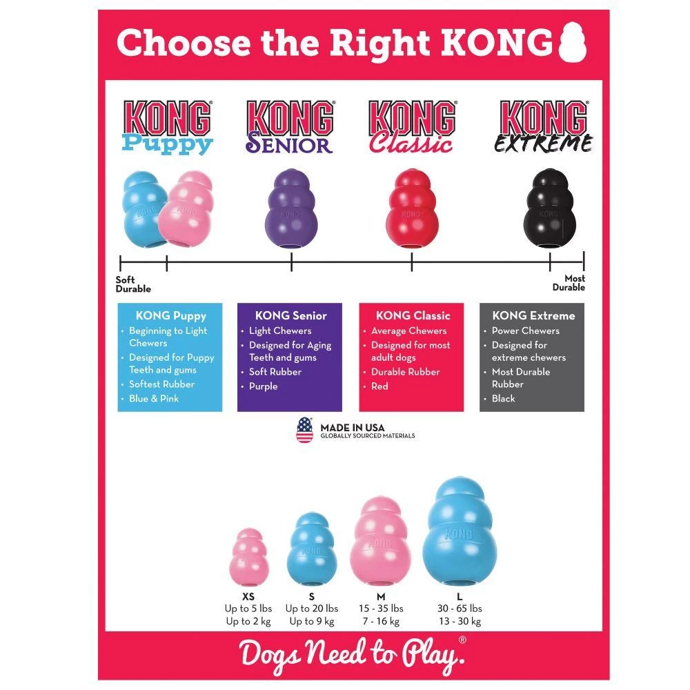 KONG Puppy Toy 6 KONG Puppy Toy - Image 4