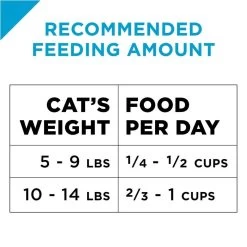 Purina Pro Plan Focus Weight Management Chicken & Rice Formula Dry Cat Food 10 Purina Pro Plan Focus Weight Management Chicken & Rice Formula Dry Cat Food -Pet Shop 31526 1555704884