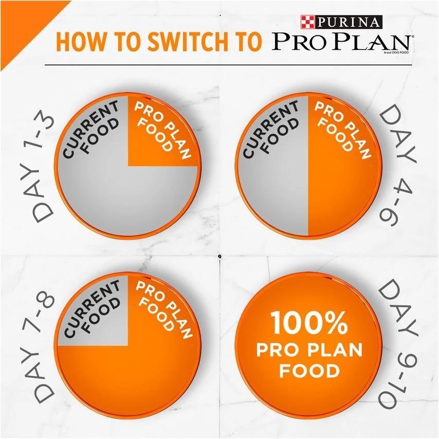 Purina Pro Plan Savor Chicken & Rice Formula Dry Cat Food 9 Purina Pro Plan Savor Chicken & Rice Formula Dry Cat Food - Image 7