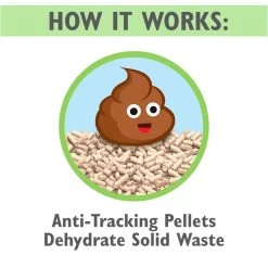 Tidy Cat Breeze Cat Litter Pellets 14 Tidy Cat Breeze Cat Litter Pellets -Pet Shop 31848 1555712272