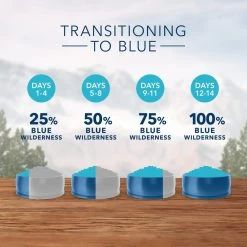 Blue Buffalo Wilderness Grain Free Chicken High Protein Recipe Mature Dry Cat Food -Pet Shop 32103 1555953685