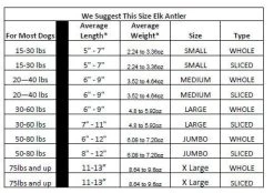 Happy Dog Of Cape Cod Premium All Natural Sliced Elk Antler Dog Chews 8 Happy Dog Of Cape Cod Premium All Natural Sliced Elk Antler Dog Chews -Pet Shop 33590 5 2dc4cdb2 e193 4985 b373 62e8169ba871