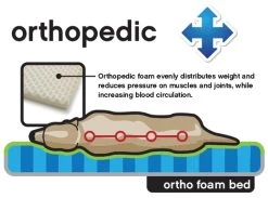 Petmate Aspen Pet Bolster Orthopedic Pet Bed -Pet Shop unnamed 3de55178 1b37 4107 ae76 6d9deb6cdd46